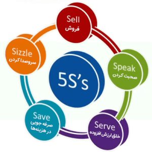 مدل 5Ss برای تعیین اهداف
